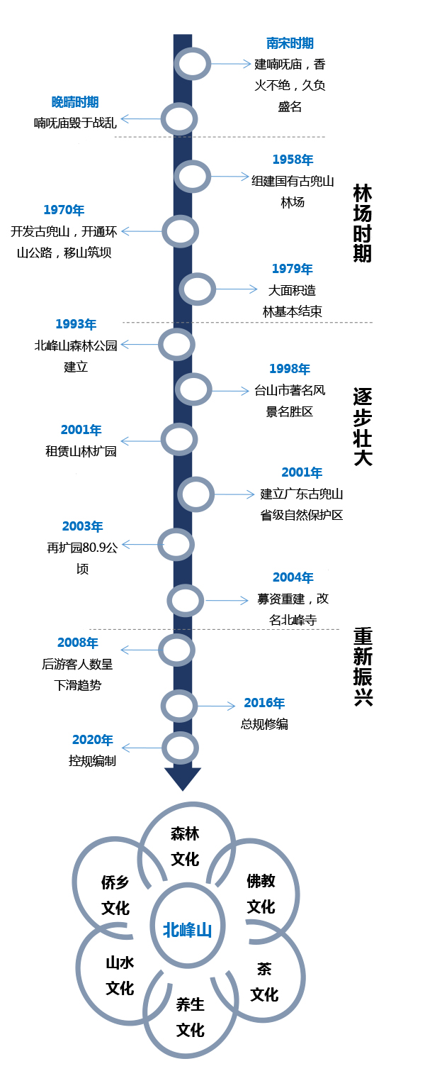 广东北峰山